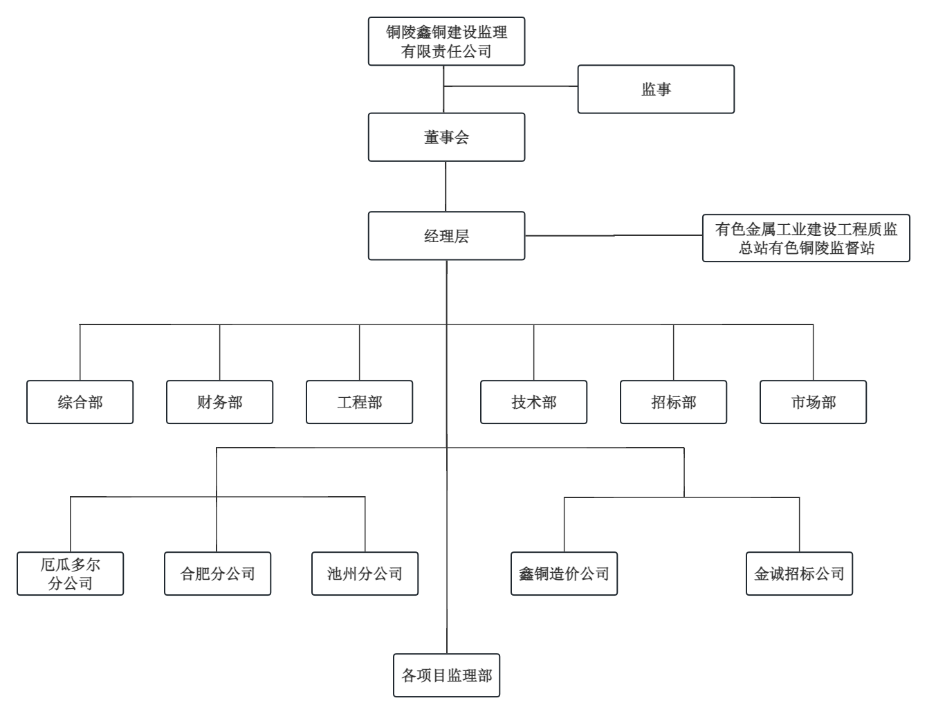 组织架构图.png
